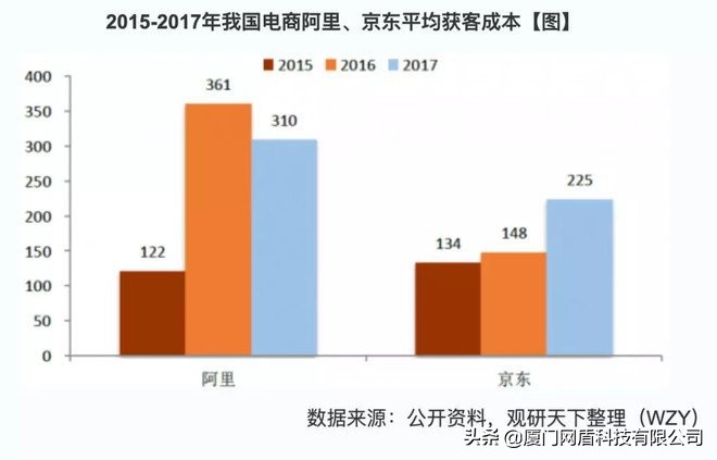 云集微店和传统电商异同,云集微店现在的商业模式