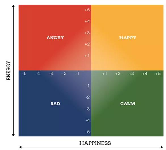 孩子的情绪控制怎么培养,孩子的情绪怎么管理