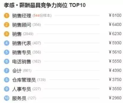 孝感市平均工资标准2020,湖北行业平均工资标准