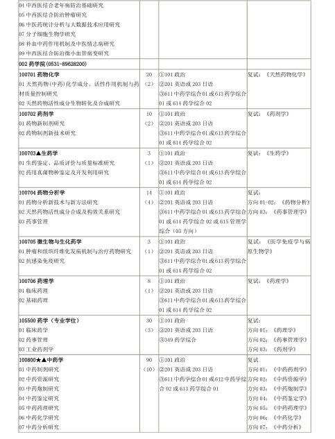 #21考研#山东中医药大学研究生招生专业目录及参考书目