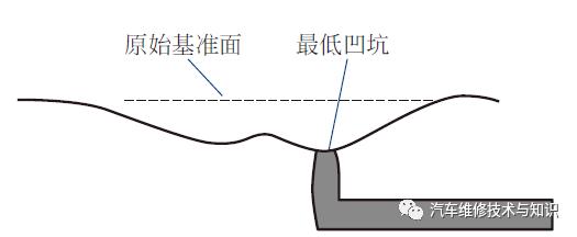 汽车表面凹坑修复方法,车身凹坑用什么可填补