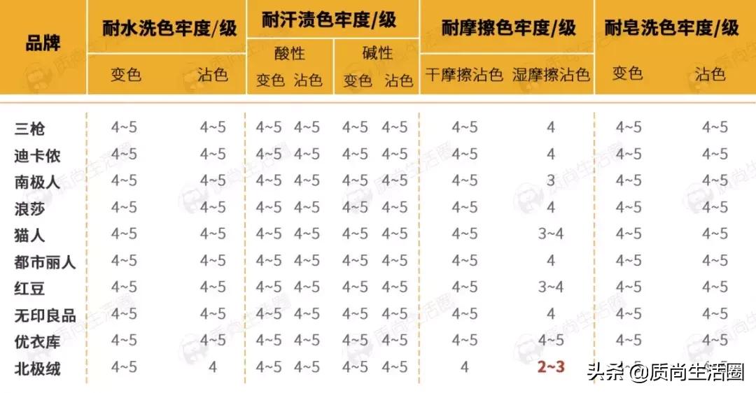 优衣库保暖内衣效果测评,优衣库和迪卡侬保暖内衣哪款好