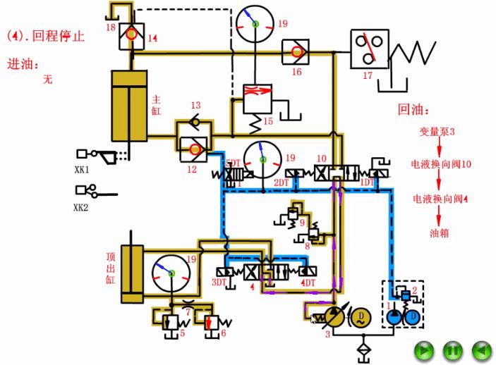 四柱液压机200t,四柱液压机螺母拆解