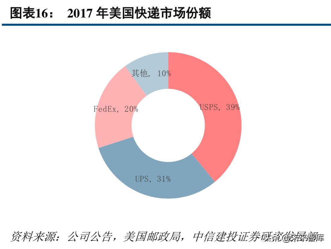 中通快递现状分析,中通快递的运营模式及特点
