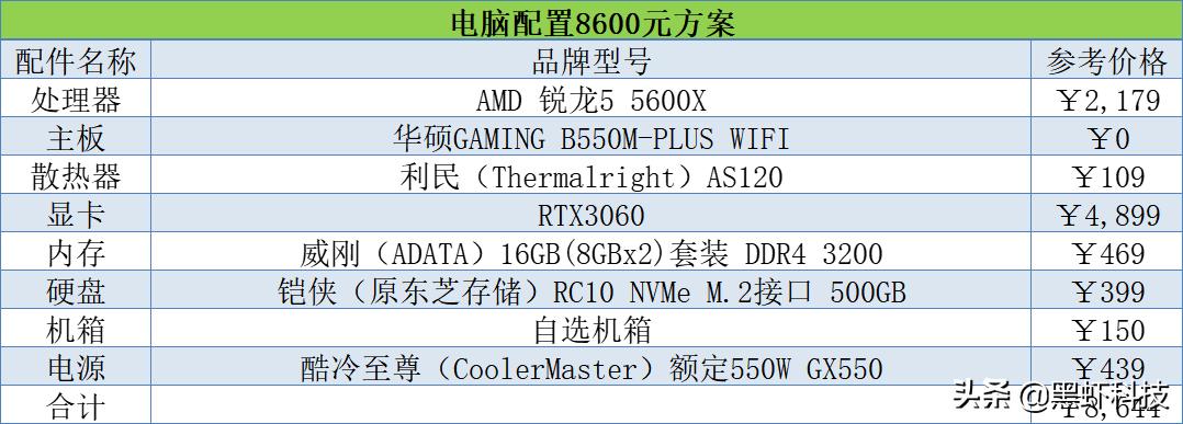 2021年6000电脑组装配置单,家用组装电脑配置清单2021年最强