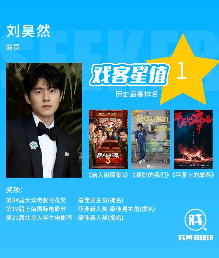 戏客星值|90后男演员TOP200:谁将领跑2021?