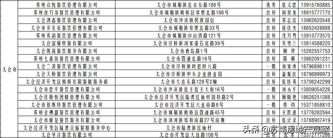 苏州菜场营业时间公示最新,苏州长江路农贸市场恢复营业了吗