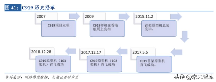 中航航空重机龙头,中航飞机龙头股