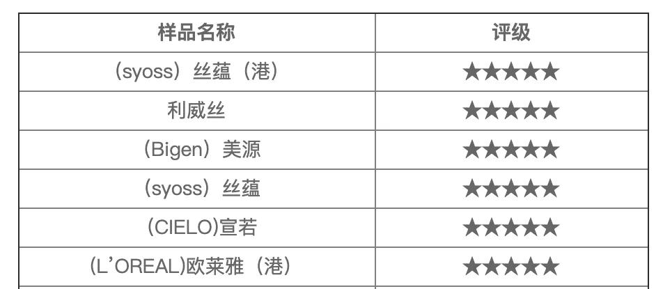染发你一定要知道的知识,染发需谨慎不然一不小心变秃头