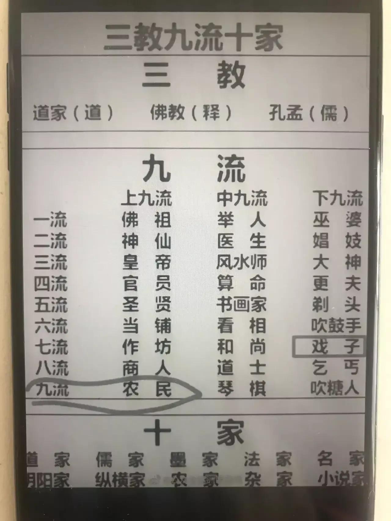 古代三教九流指的什么行业,三教九流是指什么行业