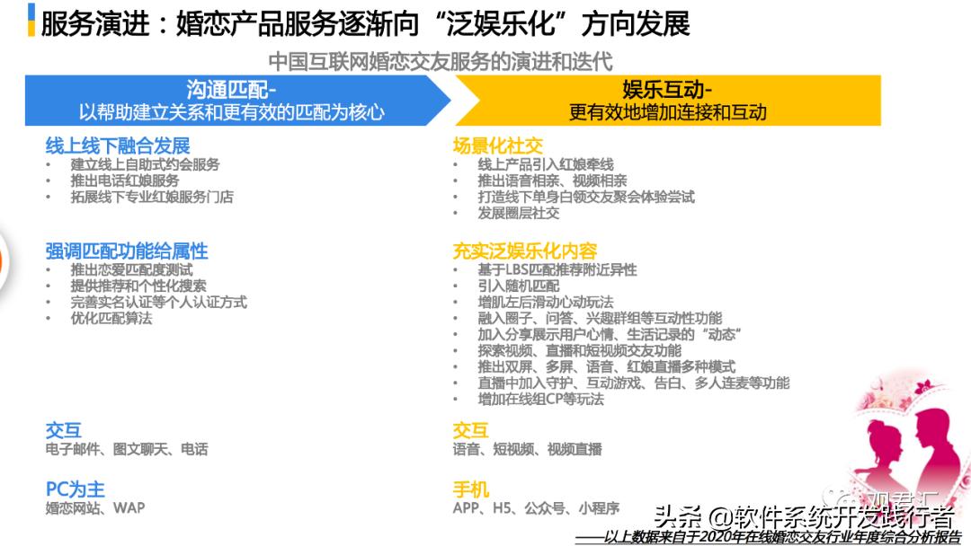 婚恋相亲交友小程序系统开发制作,相亲婚恋网站小程序app推广方案