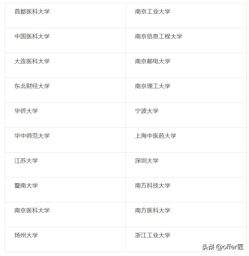 英国universityofsheffield大学排名,英国谢菲尔德大学留学生活