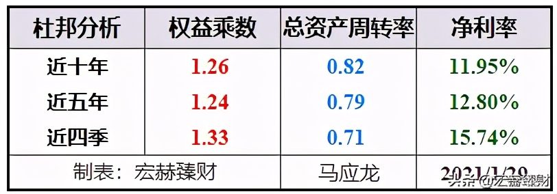 护城河瓷器评级,马应龙护城河