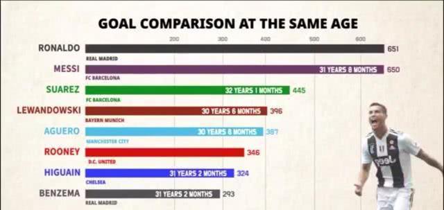 终极PK之四：俱乐部之王争夺，C罗艰苦卓绝的逆袭之旅！