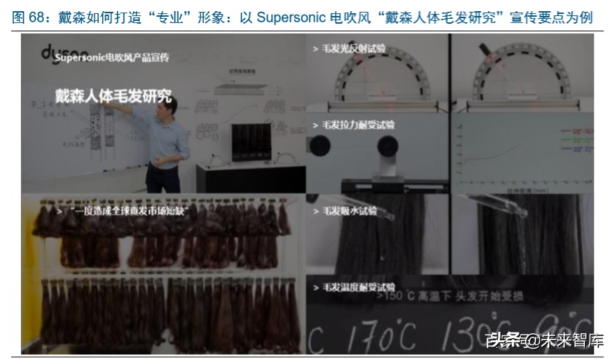 戴森家电发展方向,家电行业龙头企业有哪些