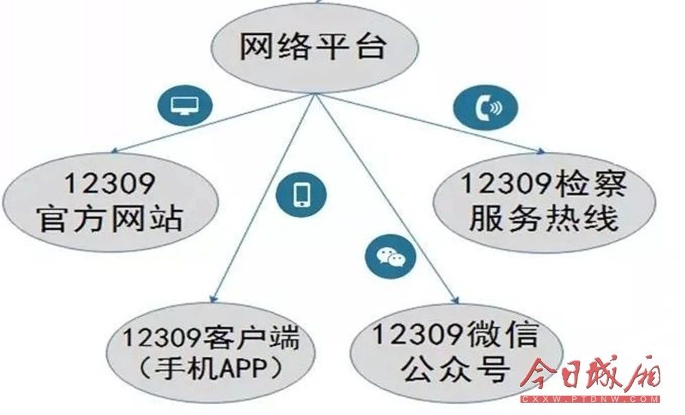 莆田首家公益损害与诉讼违法举报中心在城厢区检察院上线