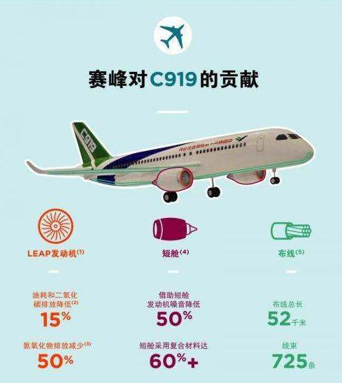 法国工程师治国,法国高级技术工程师