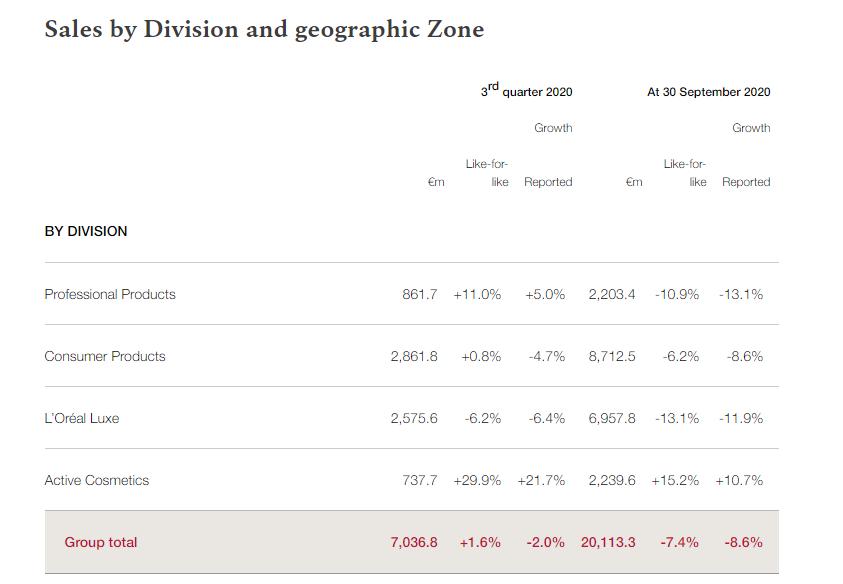 欧莱雅收购了哪家,欧莱雅收购案例
