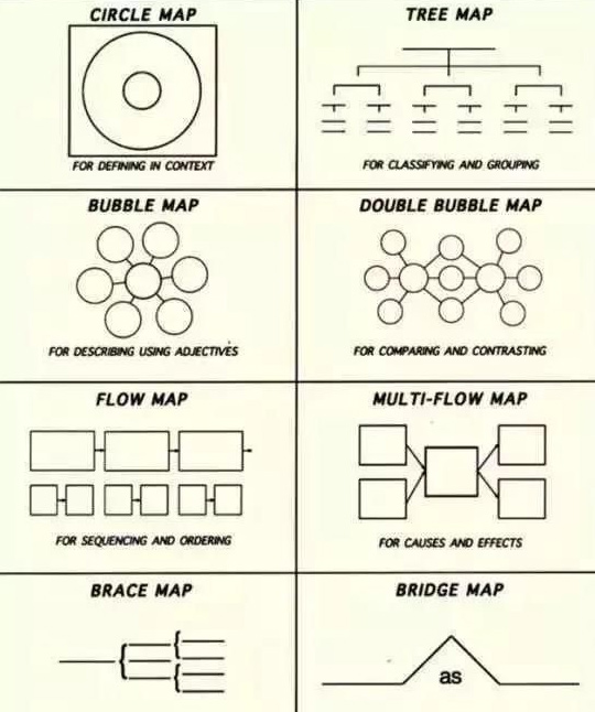 思维导图提高孩子学习,思维导图可以提高逻辑思维能力吗