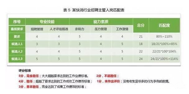 面试屡屡失败你知道为什么吗,面试时被问到面试失败了怎么办