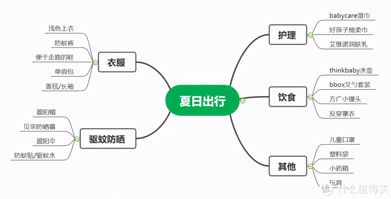 春季一个人带娃旅行攻略,夏天带孩子出门旅游攻略