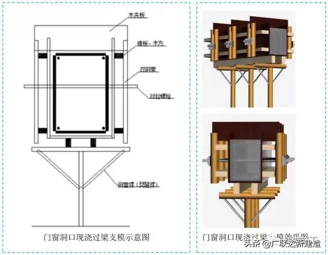 工程施工质量控制标准做法图册,施工四个标准化