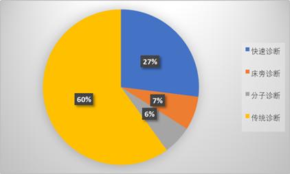 罗氏诊断全球排名,罗氏诊断上市了吗