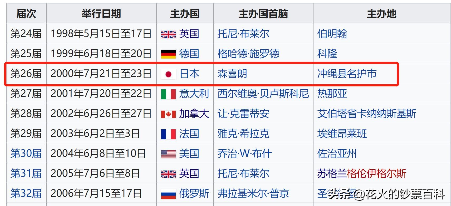 带你看日本文化,日元中最具珍藏价值的纸币