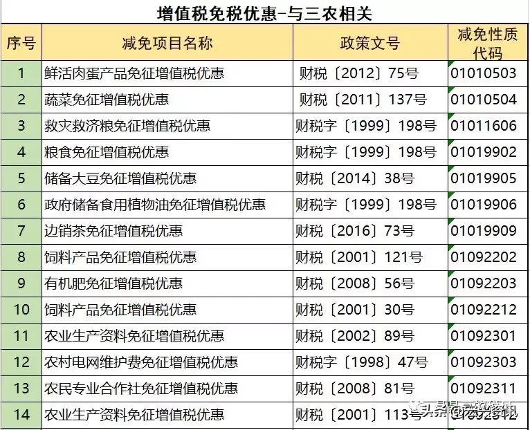 增值税能避税吗,增值税反避税条款有哪些