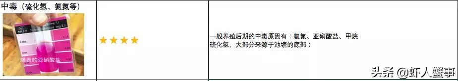 青蟹脱壳就死什么原因,河蟹无壳伤亡原因与处理