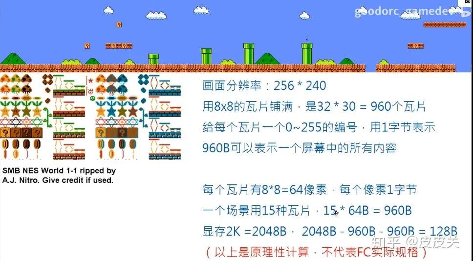 魂斗罗详细剧情解析,魂斗罗有128kb吗