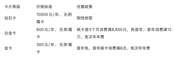 平安新出的产品,平安新开的超市