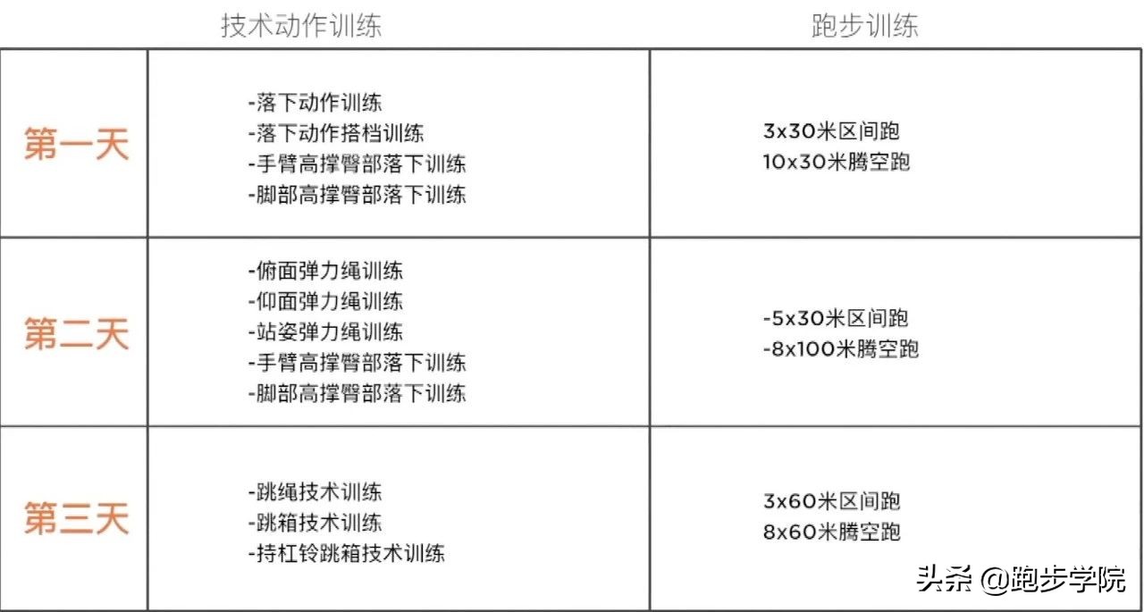 17种速度训练方法怎么练,高难度核心训练动作大全