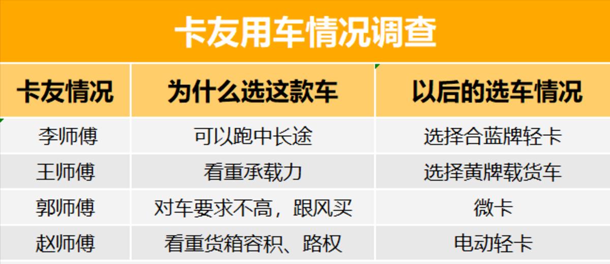 蓝牌轻卡的年审费用多少,蓝牌轻卡过检测站要不要称重