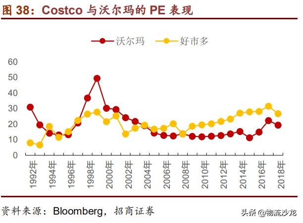 从全球供应链看棉花价格,costco零售业的噩梦