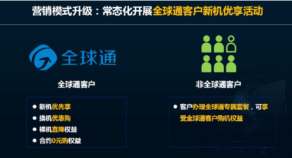 中国移动全球通重新评级,中国移动全球通尽享成功篇