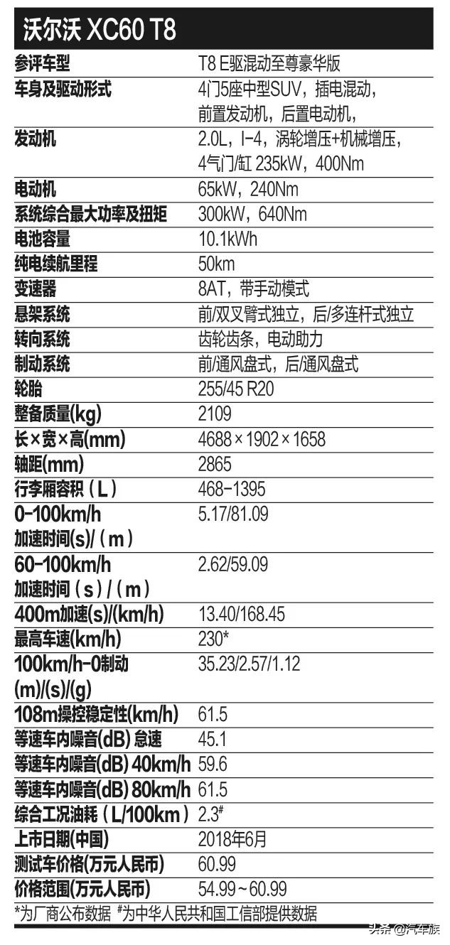 2019款中国沃尔沃xc60试驾,沃尔沃xc60t82022款落地价