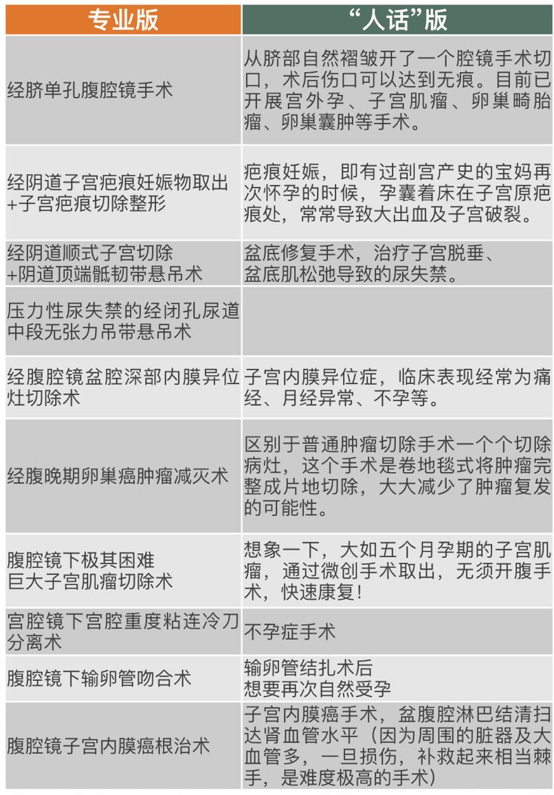 涵医新引进的女专家，竟创下这么多“第一”