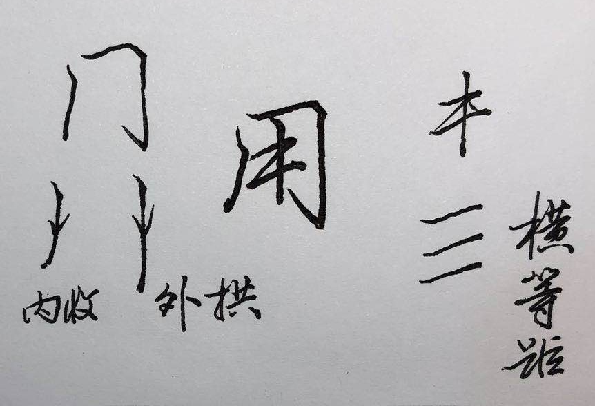 行楷偏旁部首100个常用字,行楷基础入门偏旁部首