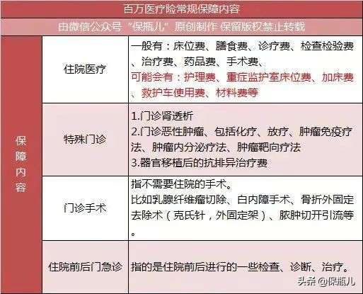 少儿百万医疗险测评,2021百万医疗险测评
