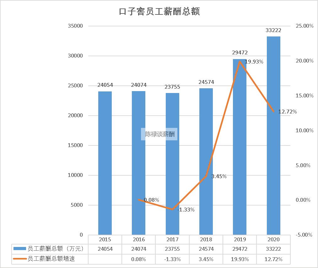 口子窖业务员工资待遇,口子窖上班工资多少