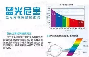 非球面防蓝光镜片275度大概多少钱,防蓝光镜片加镜片低至168元