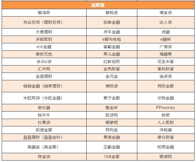 正规p2p平台有哪几个,6家正规p2p平台最新进展