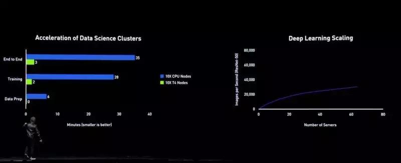 英伟达版神笔马良,英伟达gtc完整版2022
