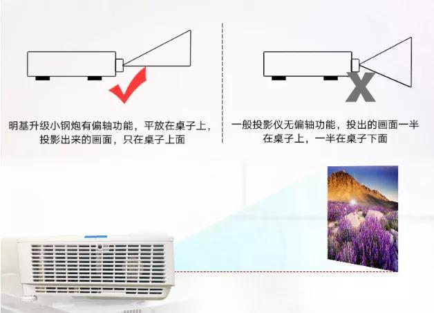 投影仪的流明是什么?幕布如何选择?幕布和投影安装距离是多少?