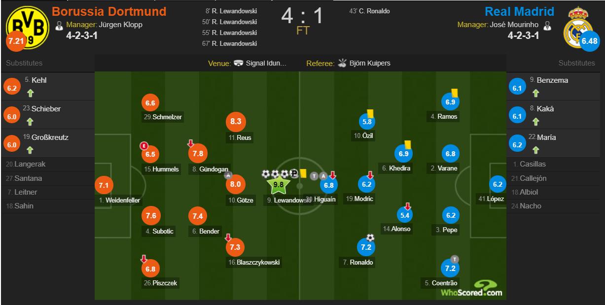 莱万多夫斯基9分钟5球足球记忆,莱万多夫斯基2020总进球中的点球