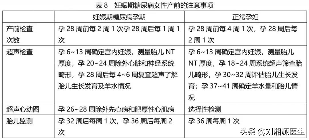 免疫不良妊娠的治疗,免疫不良妊娠要检查什么