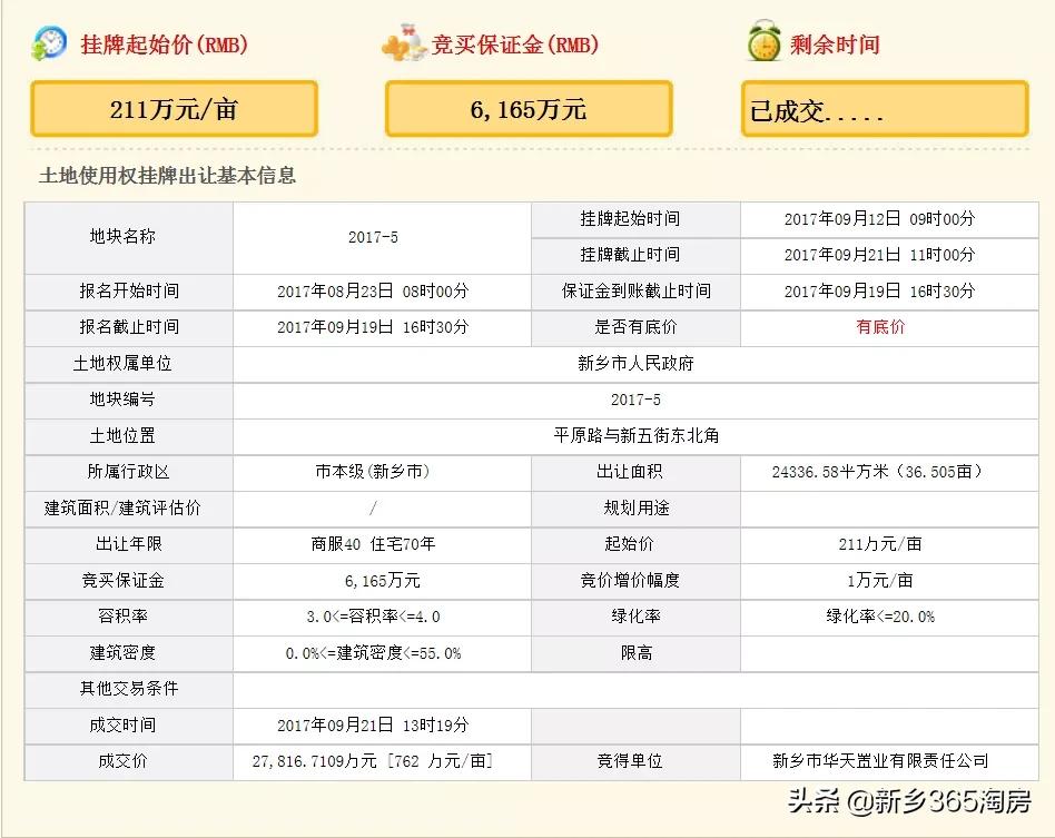 激战！新乡这个地方上演楼盘“三国杀”……