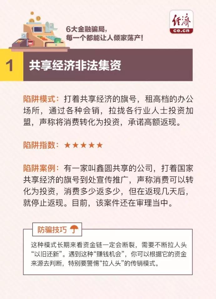 六大银行诈骗案,六大金融骗局