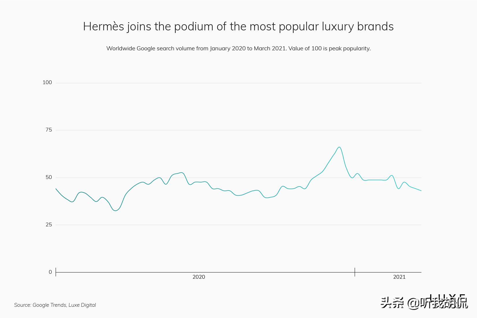 2021前十名奢侈品品牌,2020年流行奢侈品牌